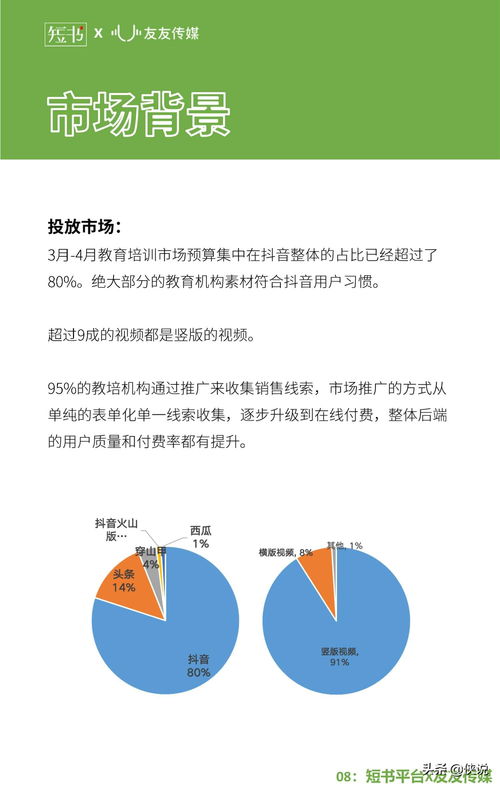 2020教育行業(yè)抖音投放研究報告 軟件開發(fā)類產(chǎn)品的突圍之路