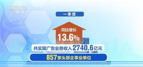 消費市場活力強勁與企業(yè)投資信心提升，共同驅動一季度廣告產業(yè)與互聯(lián)網(wǎng)數(shù)據(jù)服務快速增長