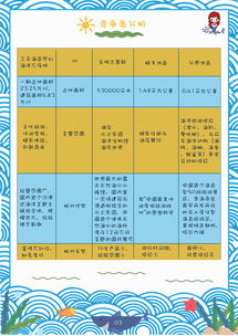 海昌海洋公園品牌重塑與市場拓展?fàn)I銷策劃方案