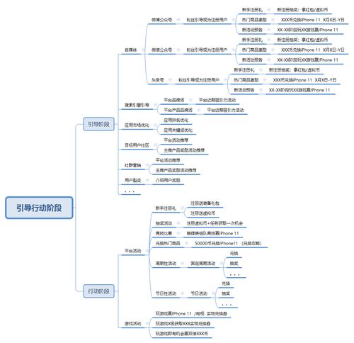 全鏈路市場營銷體系中的市場與運(yùn)營職責(zé)劃分及協(xié)作