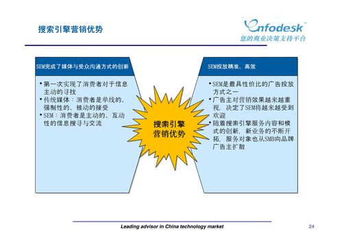 新媒體營銷與廣告策劃 數(shù)字時(shí)代市場營銷的核心策略