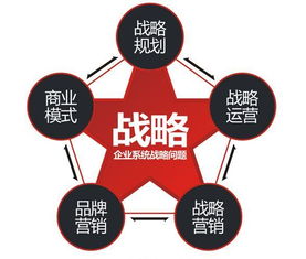 策略為舵，洞見為帆 論市場營銷策略的核心地位與策劃之道