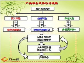 保險產(chǎn)品組合設計理念與營銷策劃全解析